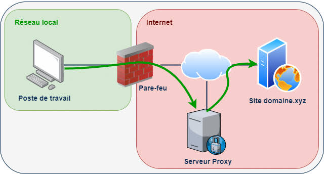 contacter un hacker en ligne